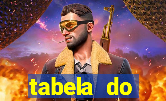 tabela do brasileirao 2015